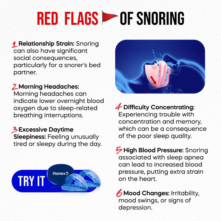 Honex™ The Quiet Anti-Snoring Mouthpiece Universal Size